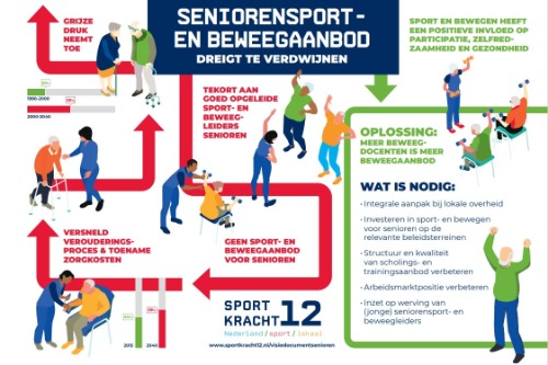 Afbeelding seniorensport